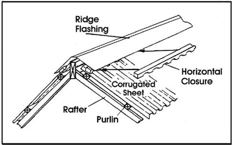 ridge sheet metal co|iron sheet for roofing shed.